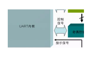 使用FPGA實(shí)現(xiàn)UART控制器設(shè)計(jì)