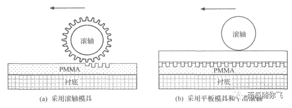 纳米