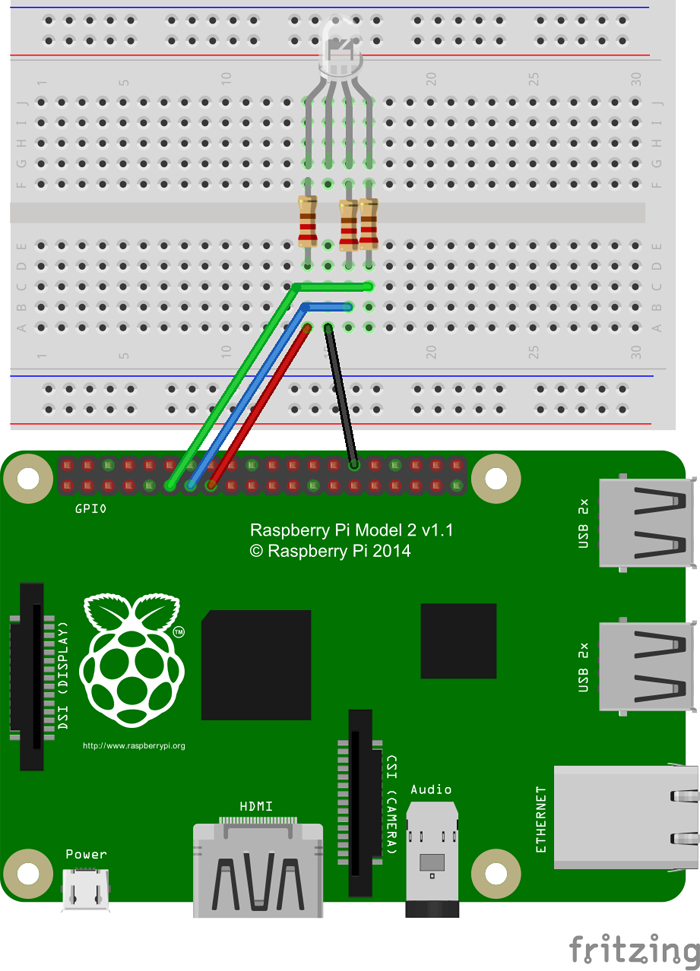 Raspberry Pi