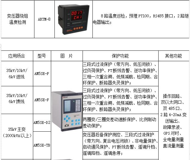 微电网