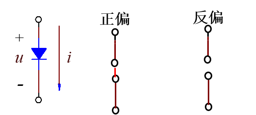 二極管電路分析方法講解