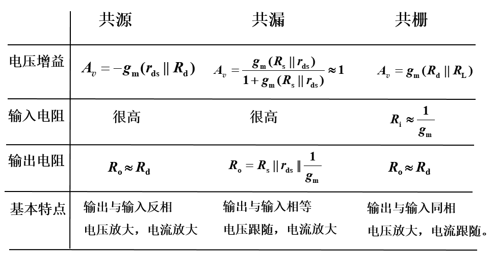 共源放大电路