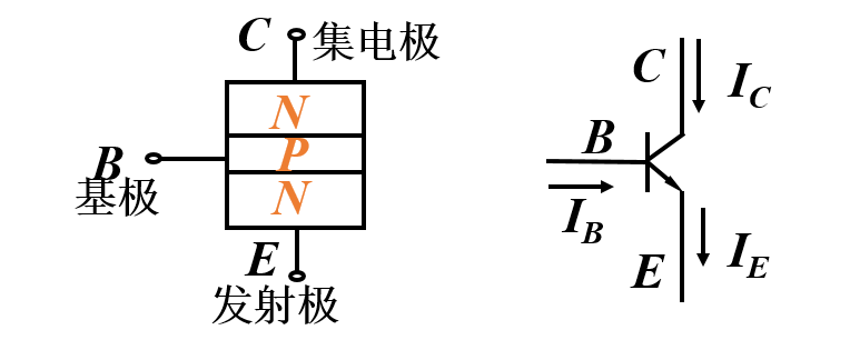 BJT的結(jié)構(gòu)簡介及工作原理解析