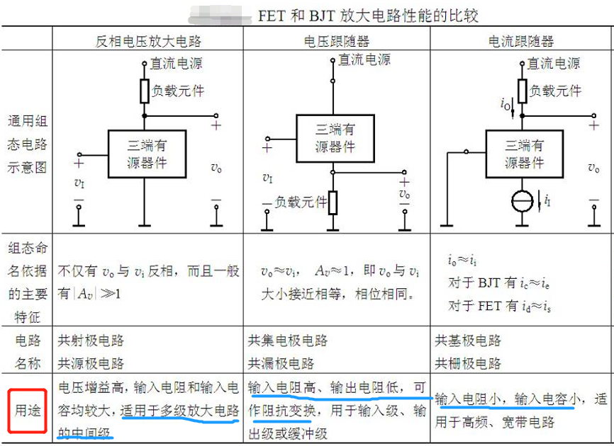FET和BJT放大电路的比较分析