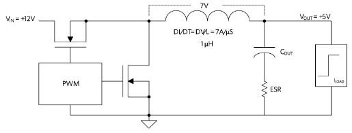 PWM