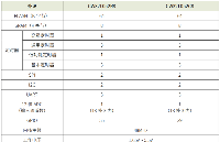 超低功耗家族再添新成員，武漢芯源半導體發布32位M0+內核MCU CW32L052系列產品