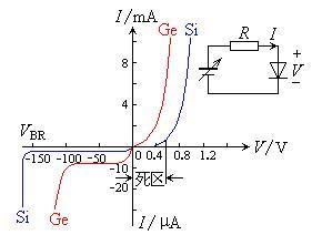 <b class='flag-5'>二極管</b>的的<b class='flag-5'>定義</b>及<b class='flag-5'>主要參數(shù)</b>