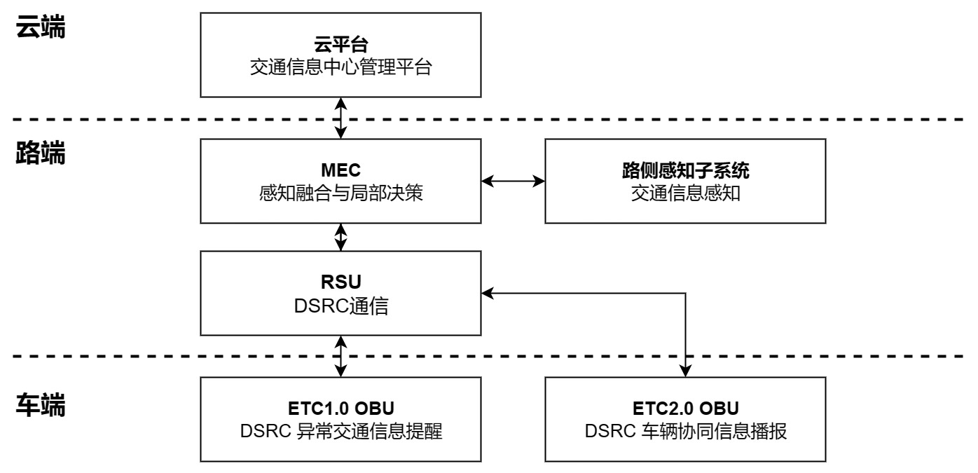 ETC应用架构图.jpg