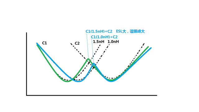 电子电路