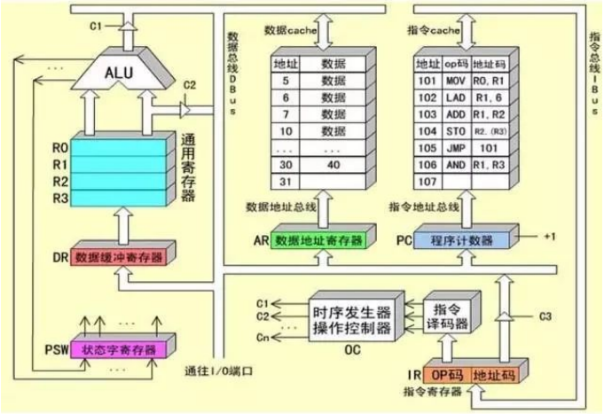 计算机