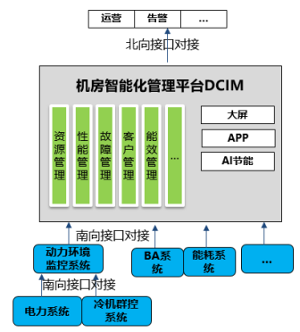 <b class='flag-5'>模塊化</b><b class='flag-5'>程序設(shè)計</b>案例DCIM-3