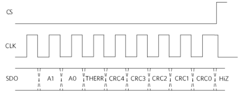 SPI