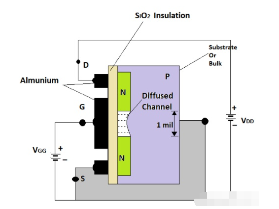 MOSFET