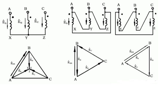 三相繞組的聯結方式和相量圖