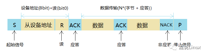 微控制器