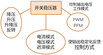 开关稳压器