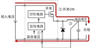 开关稳压器