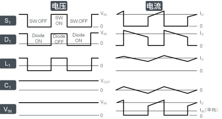 开关稳压器