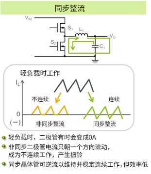 开关稳压器