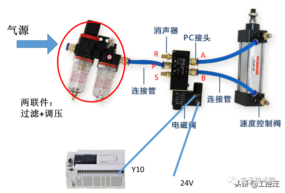 电磁阀在使用中的接线