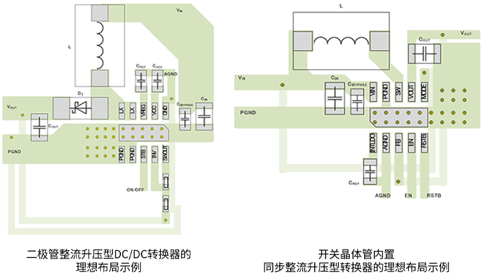 转换器