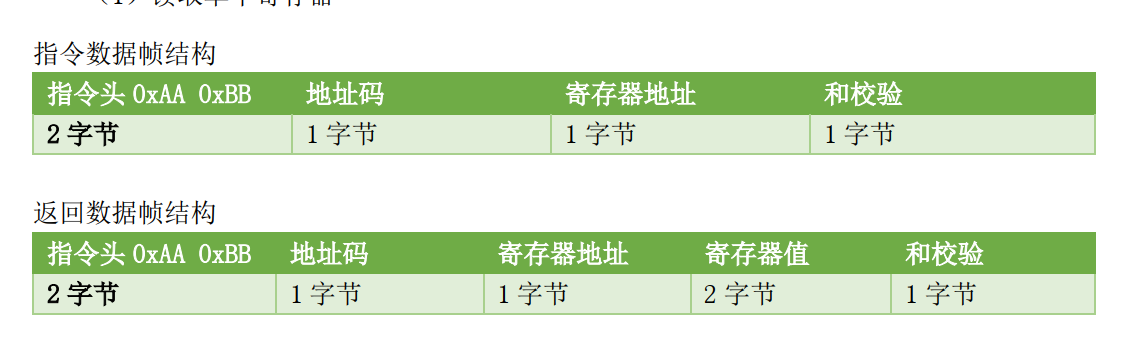 模拟信号