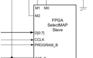 串行配置和并行配置模式下的多片FPGA配置数据流加载方式