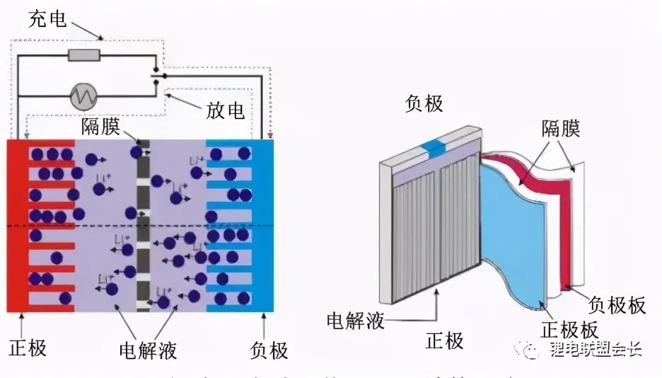 锂离子电池隔膜讲解及研究进展