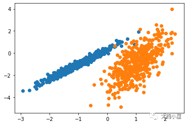 <b class='flag-5'>10</b>种聚类算法和<b class='flag-5'>Python</b><b class='flag-5'>代码</b>1