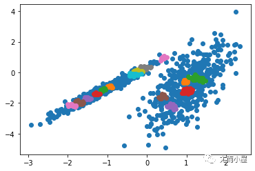 10种聚类<b class='flag-5'>算法</b>和Python<b class='flag-5'>代码</b>4