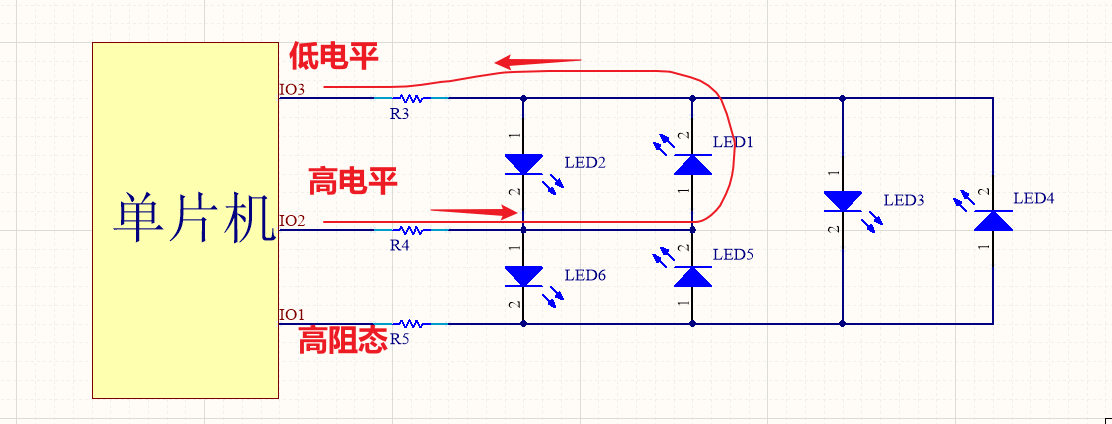 IO口