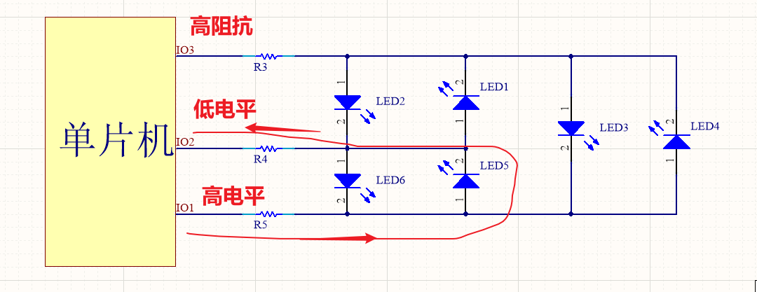 IO口