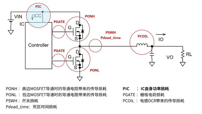 DC/DC評估篇損耗探討-同步整流降壓轉換器的控制IC功率損耗