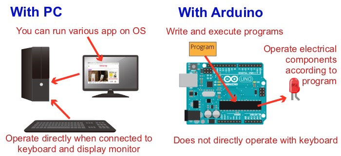 Arduino基础：Arduino的前期准备