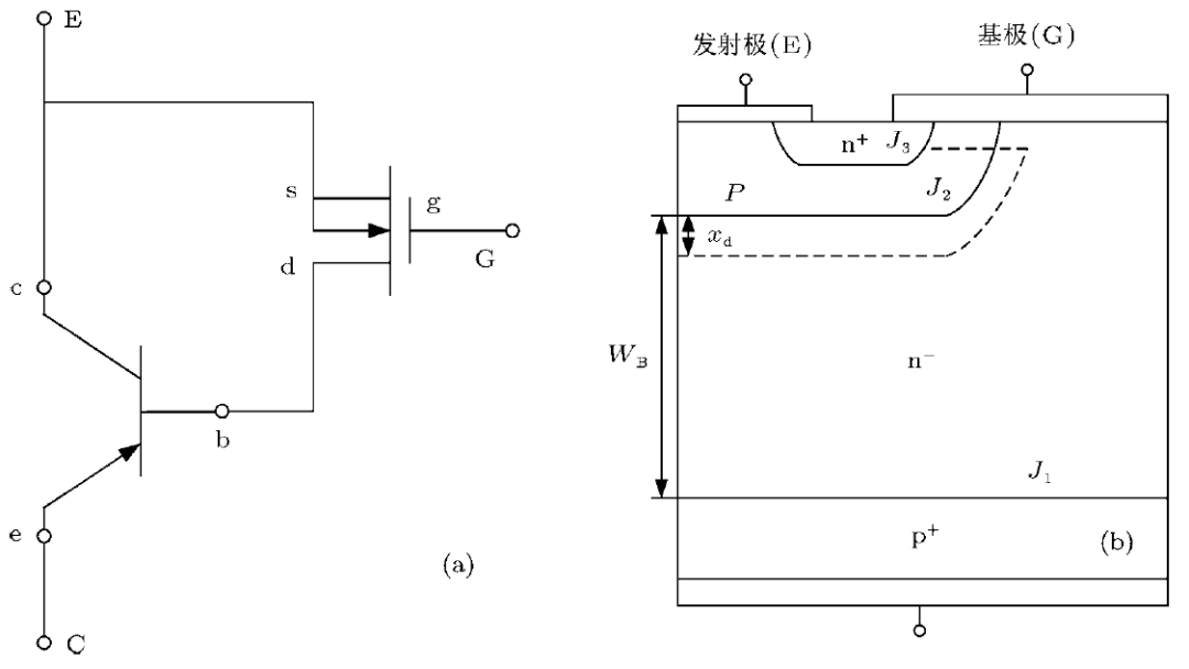 从电压电流对<b class='flag-5'>IGBT</b>的关断过程进行分析