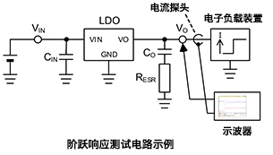 线性稳压器的稳定性优化简易方法-阶跃响应波形示例