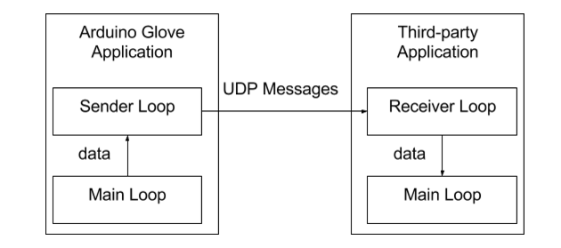 Arduino