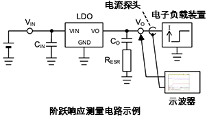 线性稳压器的稳定性优化简易方法-阶跃响应波形和相关部件常数