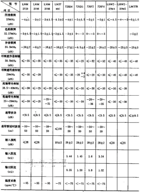 滤波器