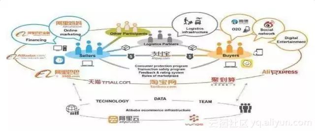 简述NLP技术的应用及思考