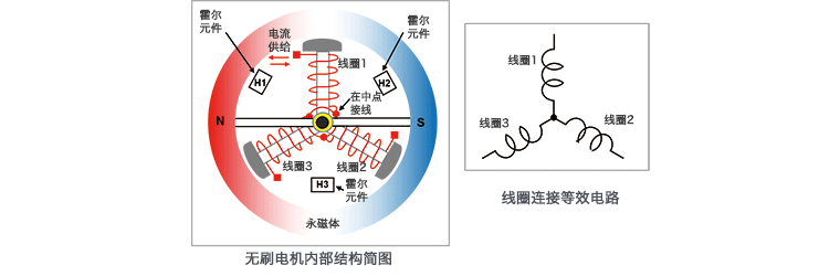 三相无刷电机