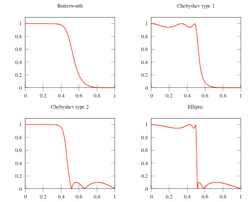 matlab