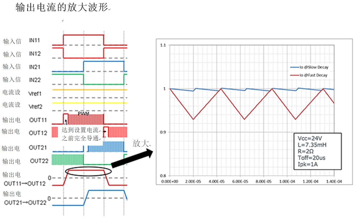 兩相<b class='flag-5'>雙</b><b class='flag-5'>極</b><b class='flag-5'>步進</b><b class='flag-5'>電機</b>的<b class='flag-5'>驅動</b> 其2