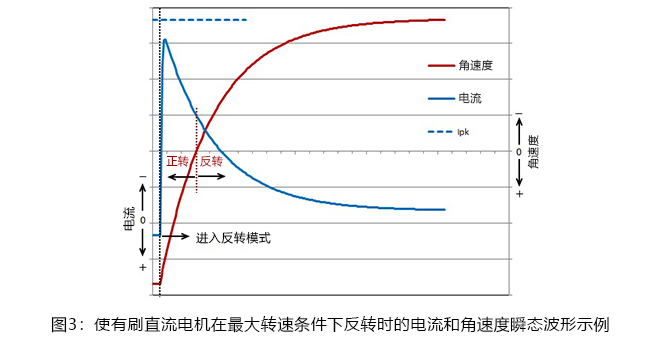 有刷直流电机