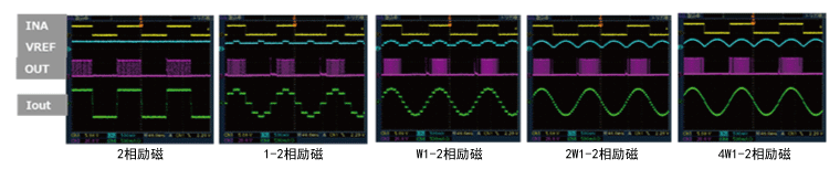 驱动方式