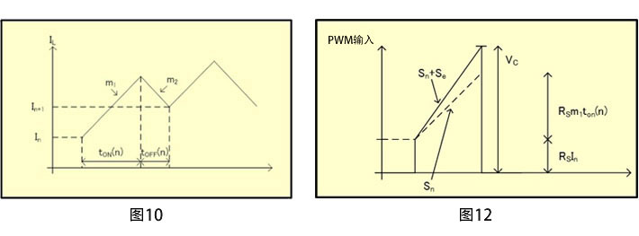 放大器的传递函数-补偿斜坡的<b class='flag-5'>斜率</b>需要大于下斜坡<b class='flag-5'>斜率</b>的1/2的原因