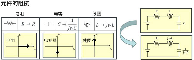 阻抗