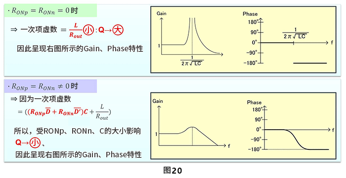 导通电阻