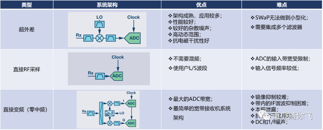 探讨一些关于ADC技术层面的问题（上）