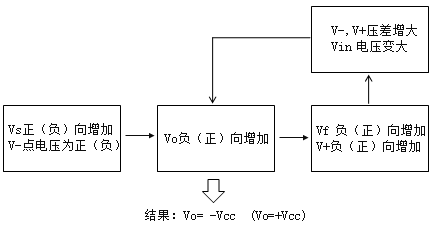 负反馈